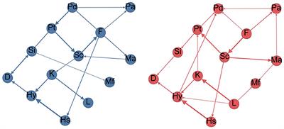 Understanding MMPI-2 response structure between schizophrenia and healthy individuals